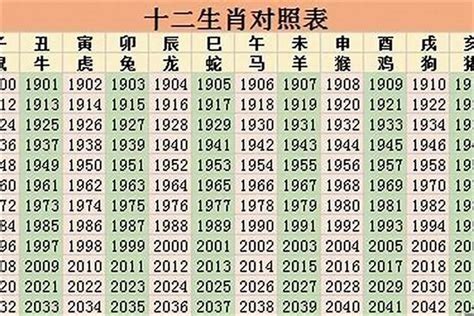 05年生肖|2005出生属什么生肖查询，2005多大年龄，2005今年几岁